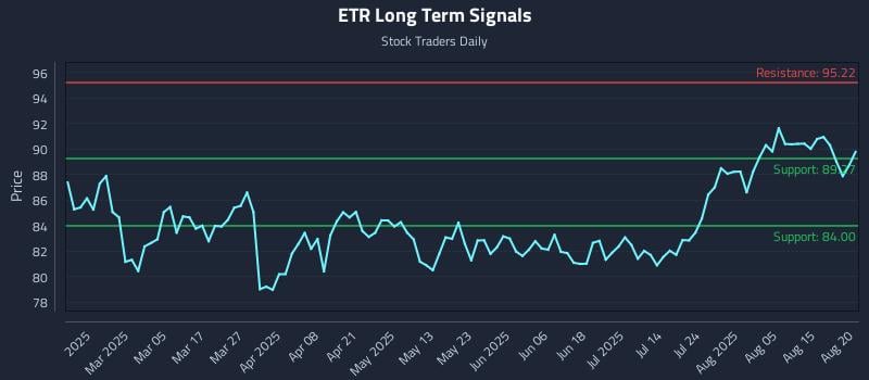 ETR Long Term Analysis for August 20 2025 ETR Long Term Analysis for August 20 2025