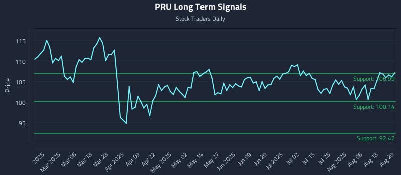 PRU Long Term Analysis for August 21 2025 PRU Long Term Analysis for August 21 2025