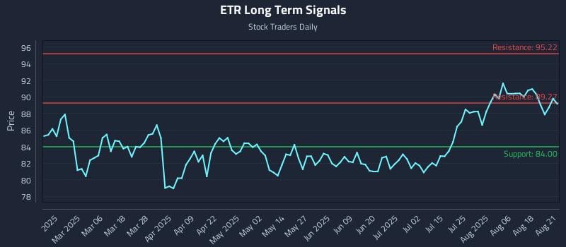 ETR Long Term Analysis for August 21 2025 ETR Long Term Analysis for August 21 2025