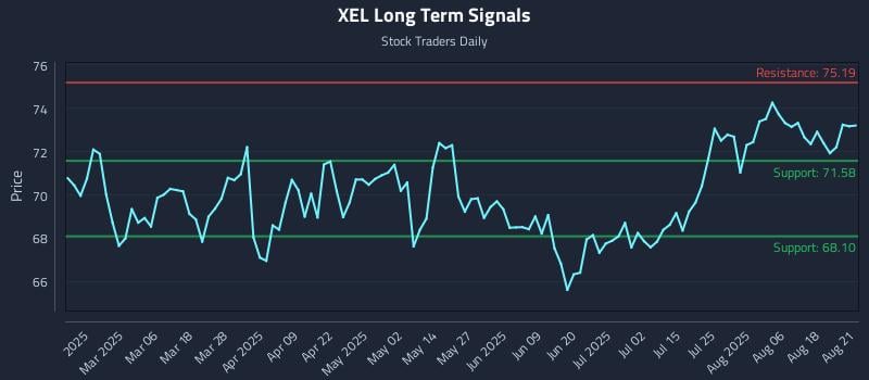 XEL Long Term Analysis for August 21 2025 XEL Long Term Analysis for August 21 2025