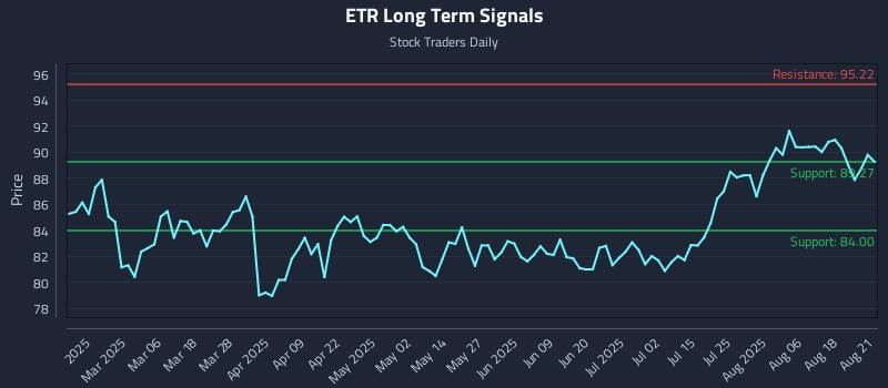 ETR Long Term Analysis for August 21 2025 ETR Long Term Analysis for August 21 2025