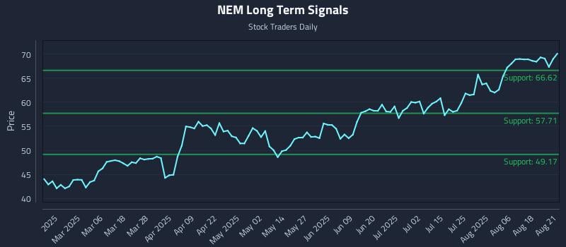 NEM Long Term Analysis for August 21 2025