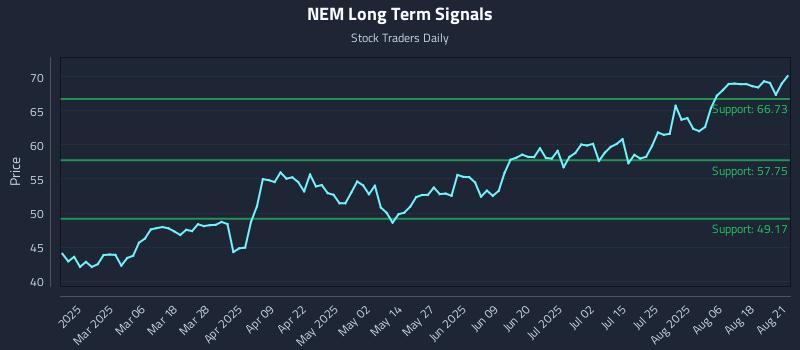 NEM Long Term Analysis for August 21 2025