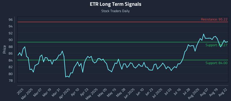 ETR Long Term Analysis for August 22 2025 ETR Long Term Analysis for August 22 2025
