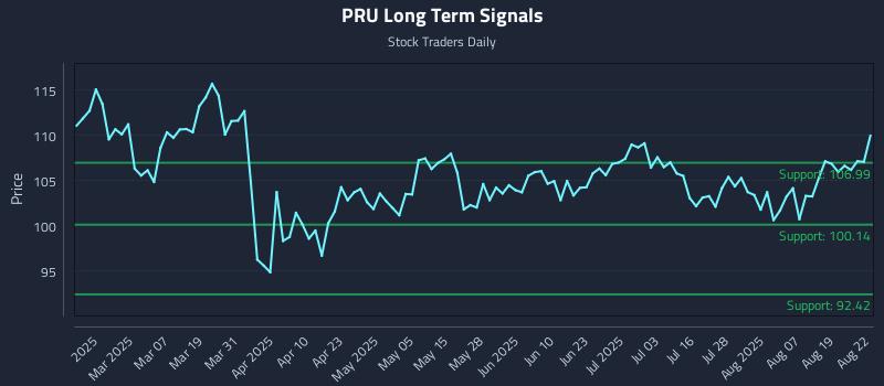 PRU Long Term Analysis for August 22 2025 PRU Long Term Analysis for August 22 2025