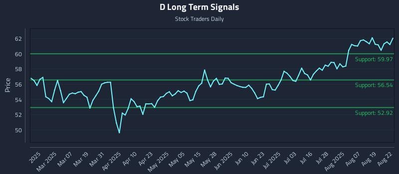D Long Term Analysis for August 22 2025 D Long Term Analysis for August 22 2025
