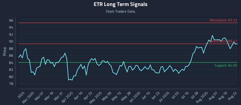 ETR Long Term Analysis for August 22 2025 ETR Long Term Analysis for August 22 2025