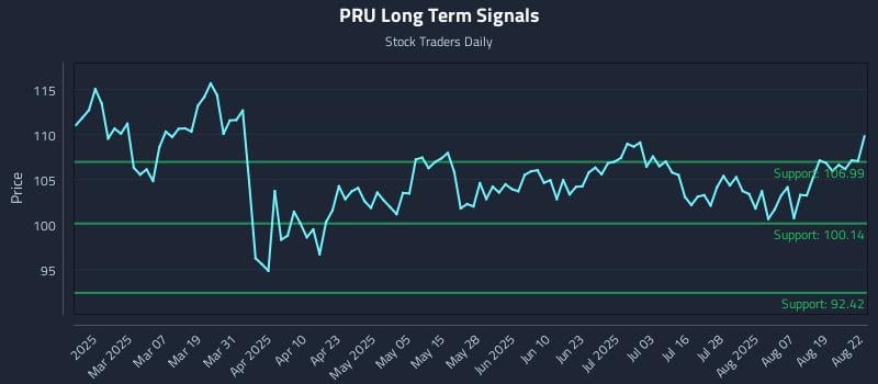 PRU Long Term Analysis for August 22 2025 PRU Long Term Analysis for August 22 2025