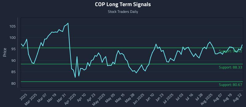 COP Long Term Analysis for August 23 2025 COP Long Term Analysis for August 23 2025