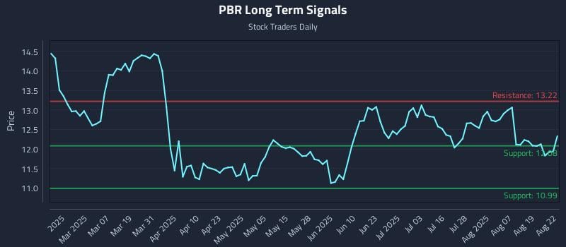 PBR Long Term Analysis for August 23 2025 PBR Long Term Analysis for August 23 2025