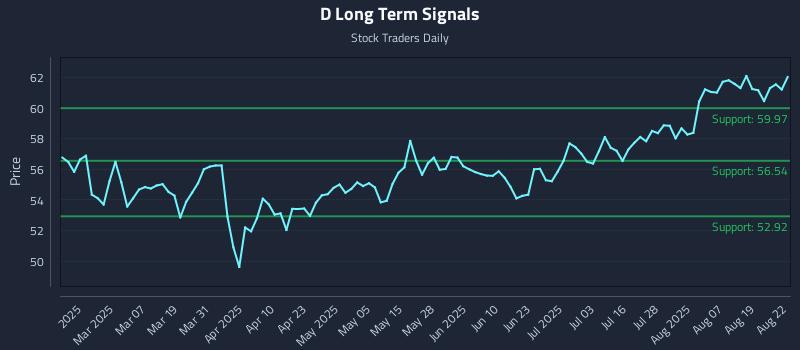 D Long Term Analysis for August 24 2025