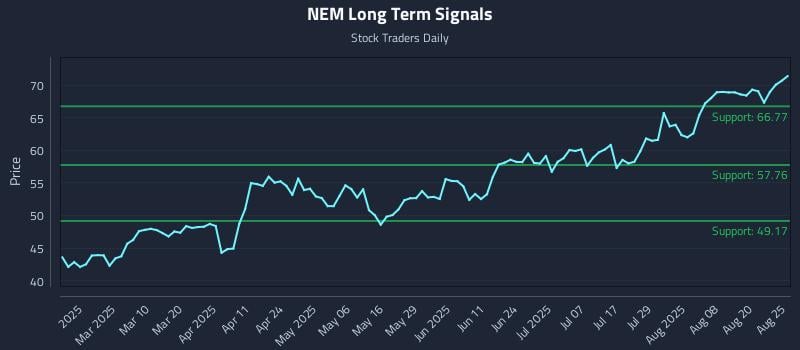 NEM Long Term Analysis for August 25 2025 NEM Long Term Analysis for August 25 2025