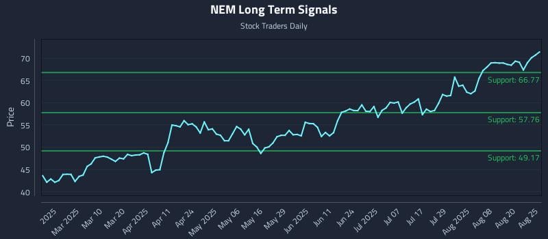 NEM Long Term Analysis for August 25 2025