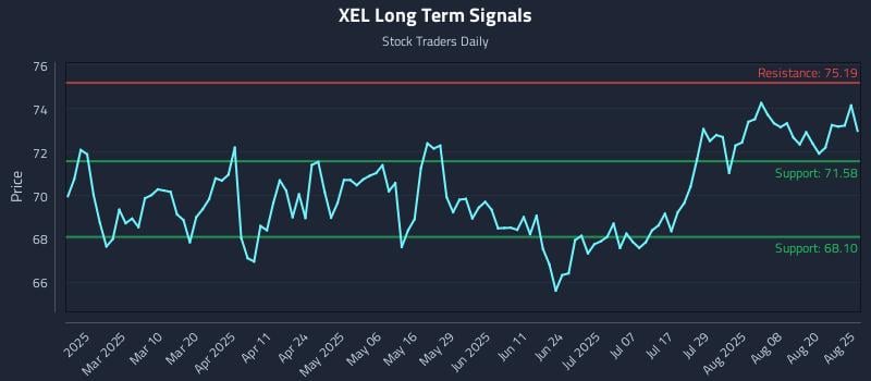 XEL Long Term Analysis for August 25 2025