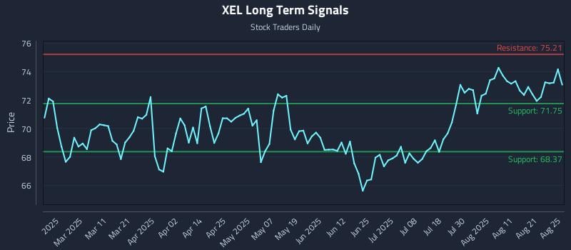 XEL Long Term Analysis for August 26 2025