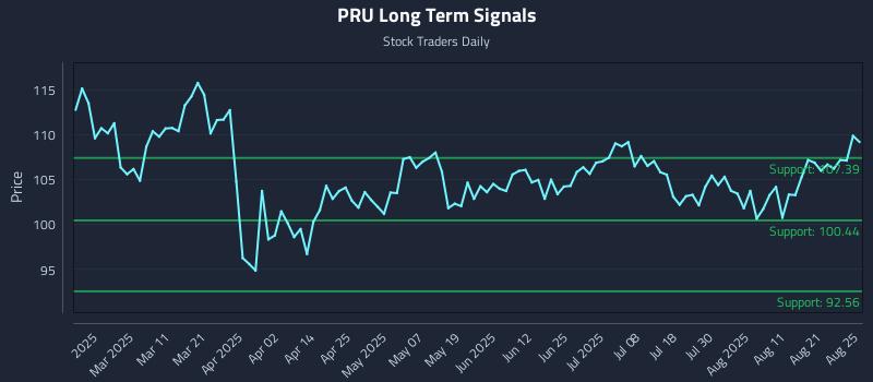 PRU Long Term Analysis for August 26 2025