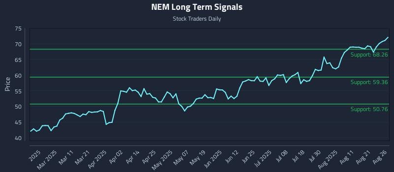 NEM Long Term Analysis for August 26 2025