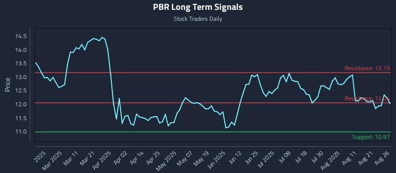 PBR Long Term Analysis for August 26 2025 PBR Long Term Analysis for August 26 2025