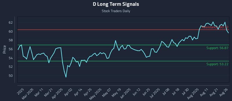 D Long Term Analysis for August 26 2025 D Long Term Analysis for August 26 2025