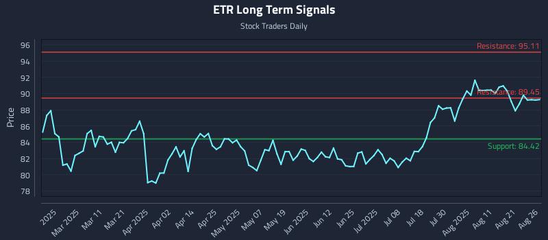 ETR Long Term Analysis for August 26 2025 ETR Long Term Analysis for August 26 2025