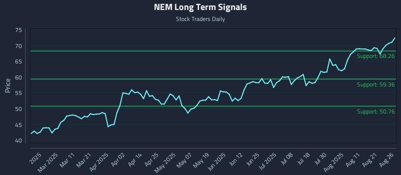 NEM Long Term Analysis for August 26 2025 NEM Long Term Analysis for August 26 2025