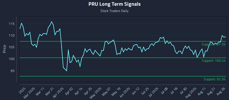 PRU Long Term Analysis for August 26 2025 PRU Long Term Analysis for August 26 2025