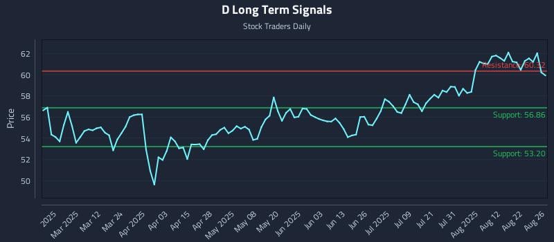 D Long Term Analysis for August 27 2025 D Long Term Analysis for August 27 2025