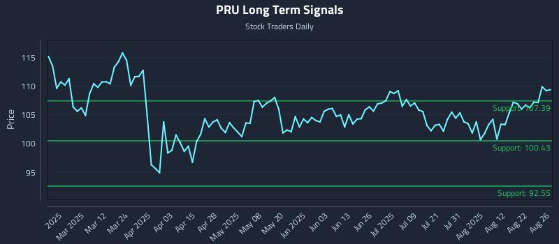 PRU Long Term Analysis for August 27 2025 PRU Long Term Analysis for August 27 2025