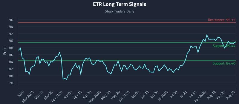 ETR Long Term Analysis for August 27 2025 ETR Long Term Analysis for August 27 2025