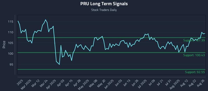 PRU Long Term Analysis for August 27 2025 PRU Long Term Analysis for August 27 2025