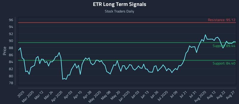 ETR Long Term Analysis for August 27 2025 ETR Long Term Analysis for August 27 2025
