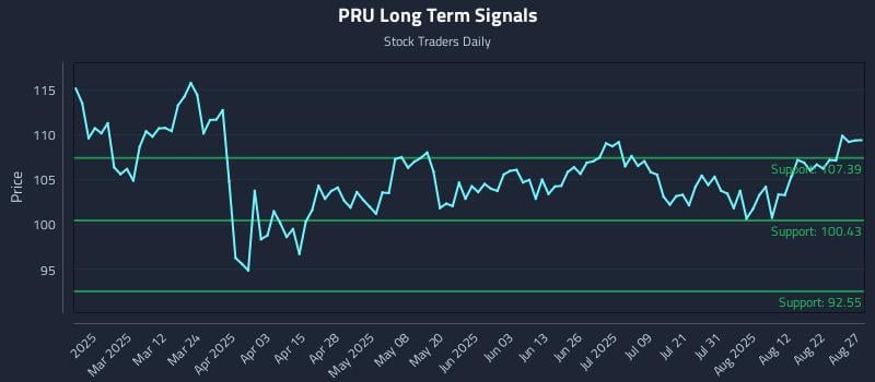 PRU Long Term Analysis for August 27 2025 PRU Long Term Analysis for August 27 2025