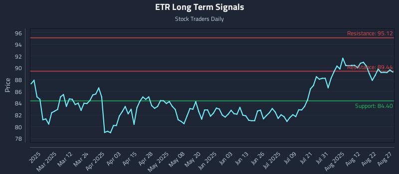 ETR Long Term Analysis for August 27 2025 ETR Long Term Analysis for August 27 2025
