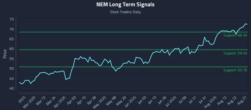 NEM Long Term Analysis for August 27 2025
