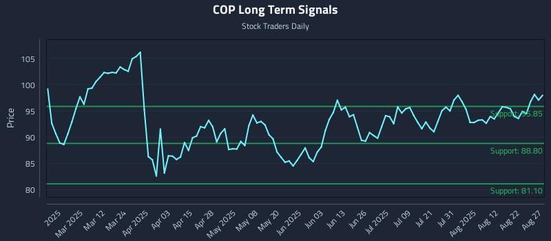 COP Long Term Analysis for August 27 2025 COP Long Term Analysis for August 27 2025