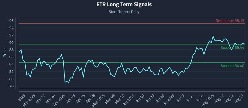ETR Long Term Analysis for August 27 2025 ETR Long Term Analysis for August 27 2025