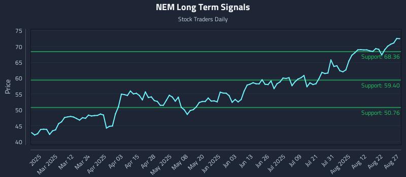 NEM Long Term Analysis for August 27 2025 NEM Long Term Analysis for August 27 2025