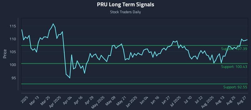 PRU Long Term Analysis for August 28 2025 PRU Long Term Analysis for August 28 2025