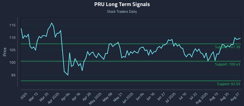PRU Long Term Analysis for August 28 2025 PRU Long Term Analysis for August 28 2025