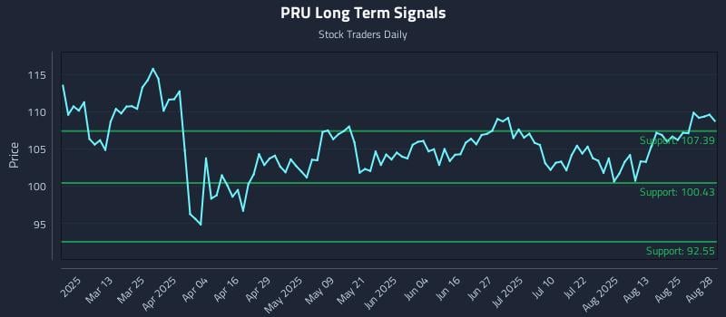 PRU Long Term Analysis for August 28 2025 PRU Long Term Analysis for August 28 2025