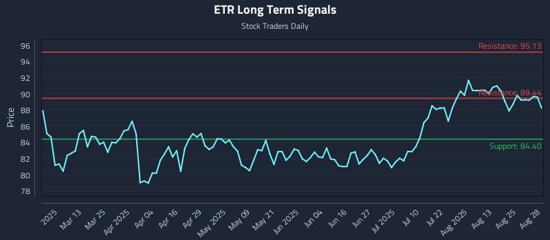 ETR Long Term Analysis for August 28 2025 ETR Long Term Analysis for August 28 2025