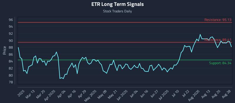 ETR Long Term Analysis for August 28 2025 ETR Long Term Analysis for August 28 2025