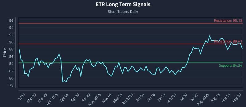 ETR Long Term Analysis for August 28 2025 ETR Long Term Analysis for August 28 2025