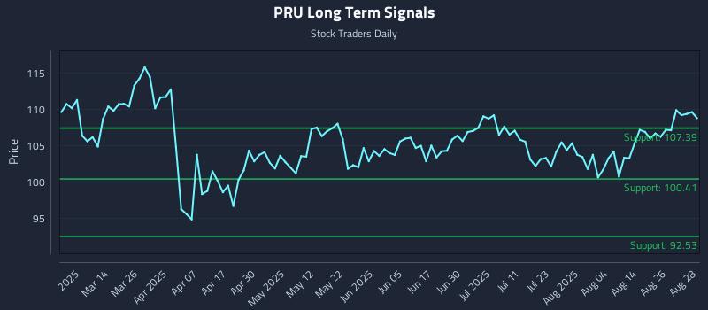 PRU Long Term Analysis for August 29 2025 PRU Long Term Analysis for August 29 2025
