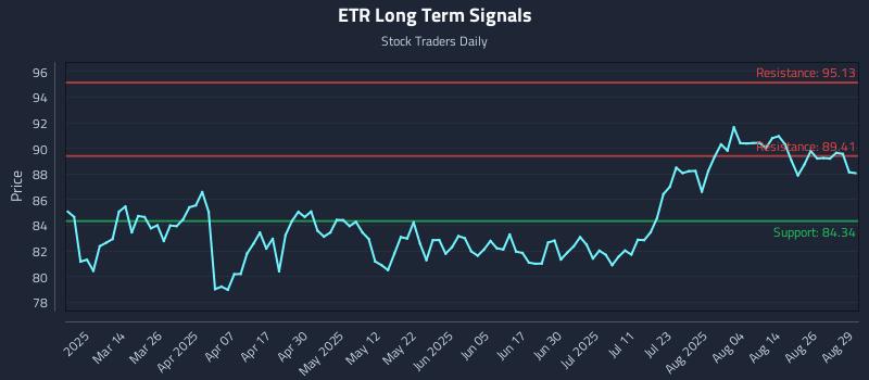 ETR Long Term Analysis for August 29 2025 ETR Long Term Analysis for August 29 2025