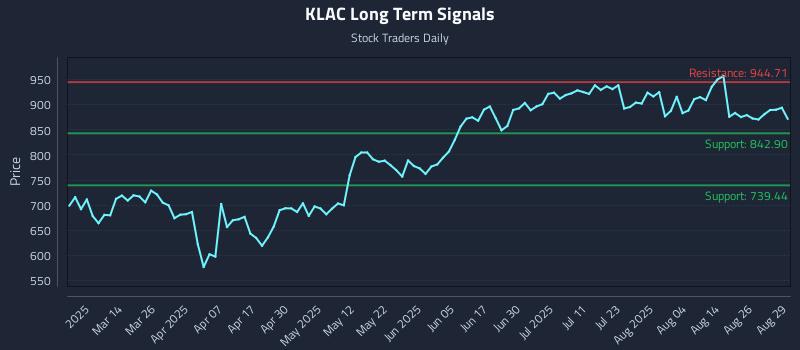 KLAC Long Term Analysis for August 31 2025