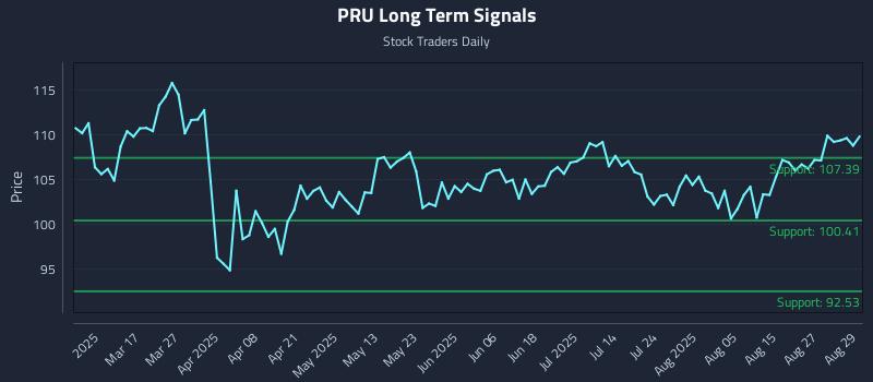 PRU Long Term Analysis for September 2 2025 PRU Long Term Analysis for September 2 2025