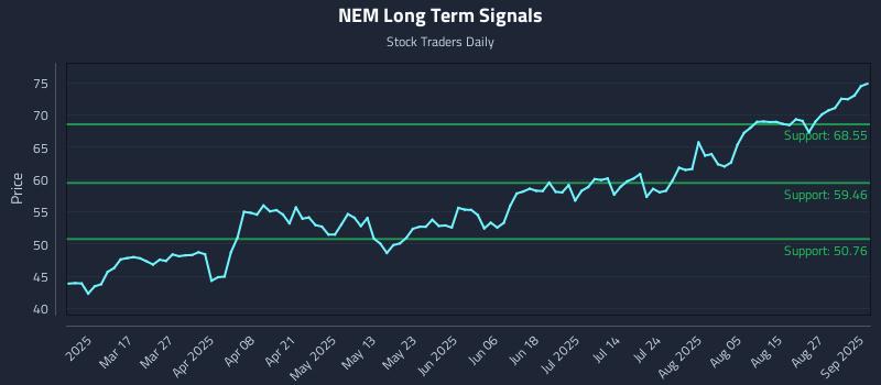 NEM Long Term Analysis for September 2 2025 NEM Long Term Analysis for September 2 2025