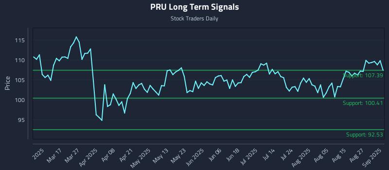PRU Long Term Analysis for September 2 2025 PRU Long Term Analysis for September 2 2025
