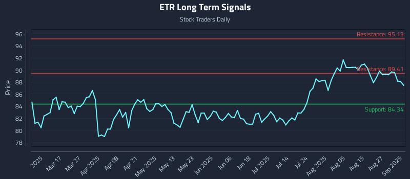 ETR Long Term Analysis for September 2 2025 ETR Long Term Analysis for September 2 2025